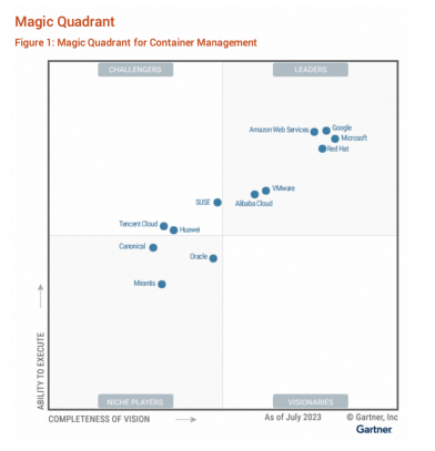 亚洲唯一，阿里云入选Gartner®容器管理领导者象限！